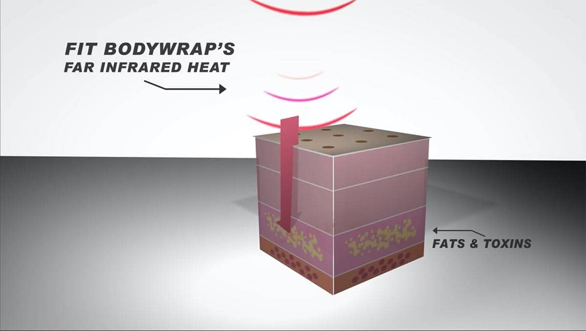 Fit Bodywrap's Far Infrared Heat